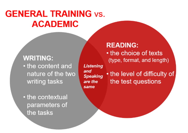 IELTS Akademik genel farkları neler