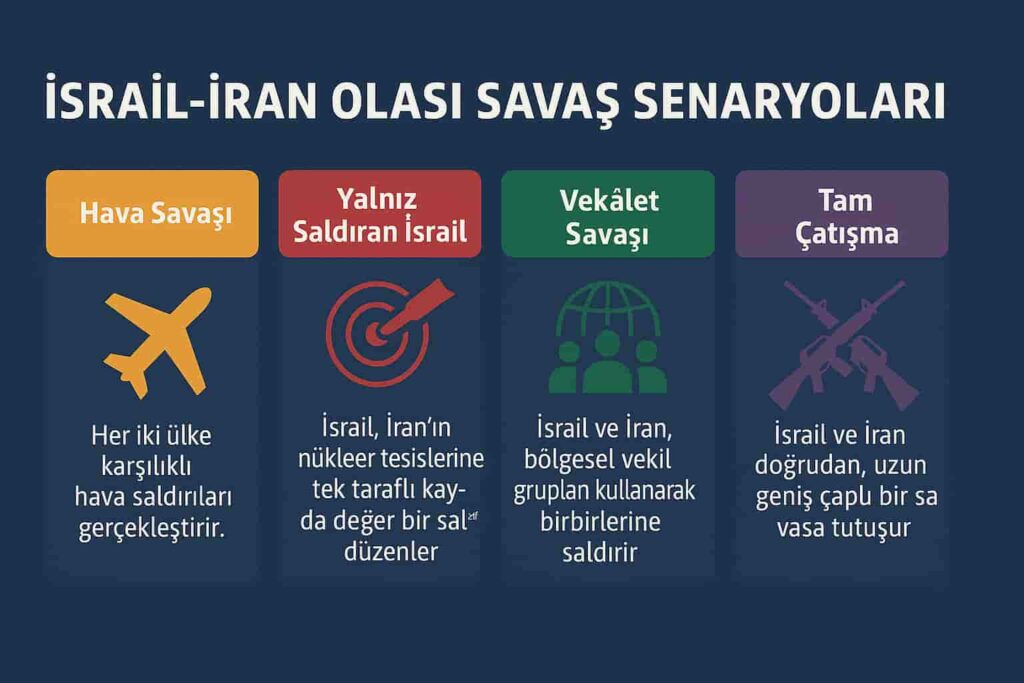 İsrail-İran Savaşı mümkün mü