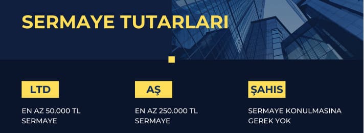 anonim şirket asgari sermaye tutarı