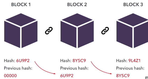zincir blok şifreleme nedir
