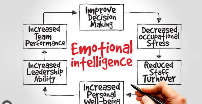 duygusal zeka odaklı yönetim