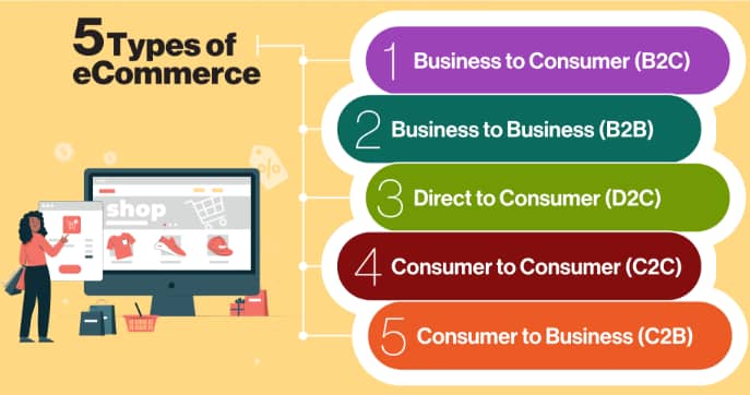 e-ticaret türleri neler