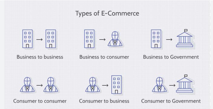 e-ticaret çeşitleri