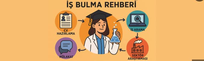 hızlı iş bul