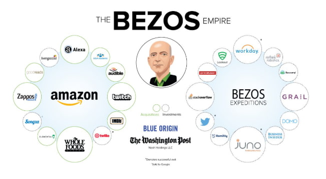 jeff bezos biyografi