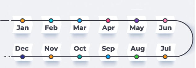 ters kronolojik özgeçmiş