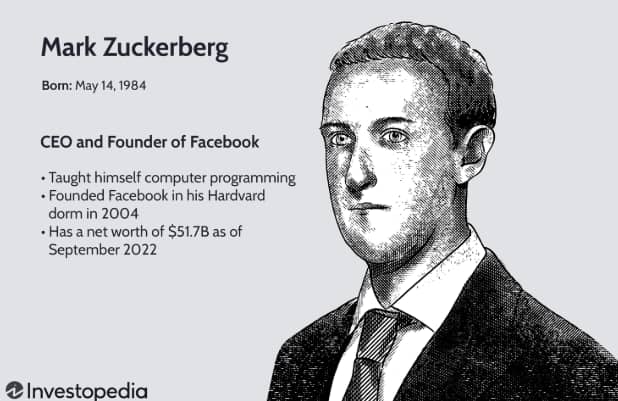 mark zuckerberg kimdir