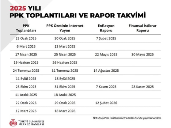tcmb faiz karar tarihleri