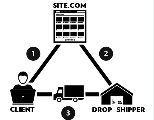 mikro niş mağaza kurulumu