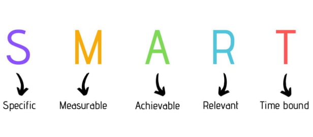 smart hedefler