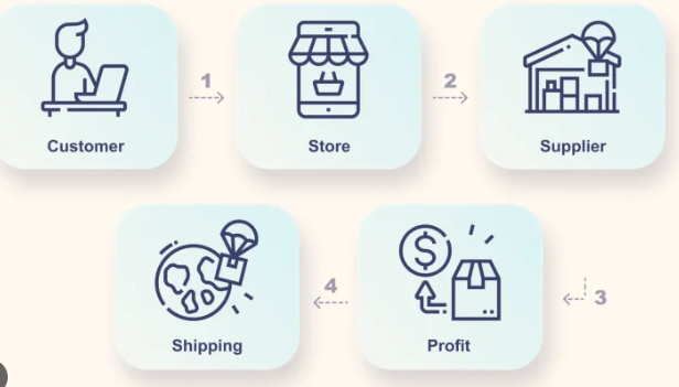 stoksuz satış tedarikçi yönetimi